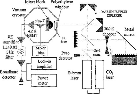 Figure From Performance Of NbN Phonon Cooled Hot Electron Bolometric Mixer At Terahertz