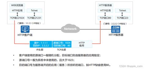 网络参考模型与标准协议（二） Tcpip对等模型详细介绍tcpip对等模型 Csdn博客