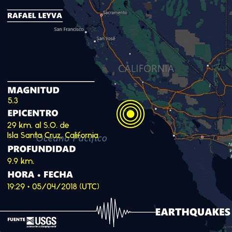 Sismo Sacude Costas De California