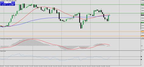 Intraday Strategy With Vwap And Ema Setup