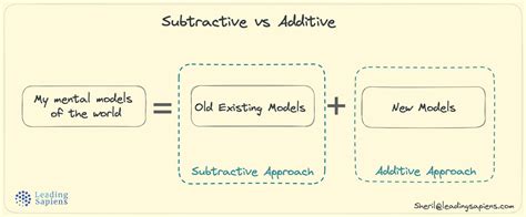 Mental Models A Subtractive Approach