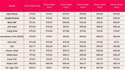 Ss304 Rate Per Kg In Pune