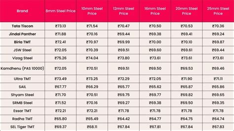 Ss304 Rate Per Kg In Pune