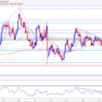 EUR USD Bear Flag Formation Takes Shape As ECB Mulls QE Extension