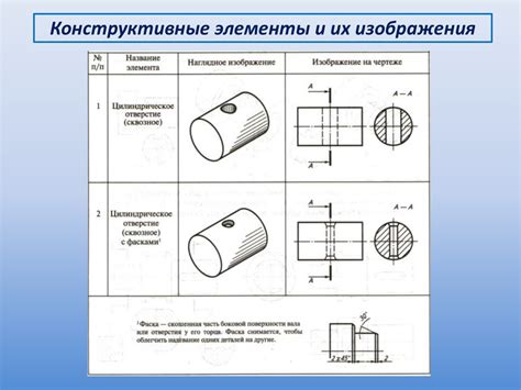 Сечения. Черчение. 8 класс - презентация онлайн