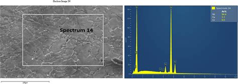 High Temperature Corrosion Model Of Incoloy 800h Alloy Connected With