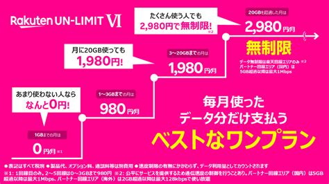 楽天モバイル、新料金プラン「rakuten Un Limit Vi」を発表 楽天グループ株式会社