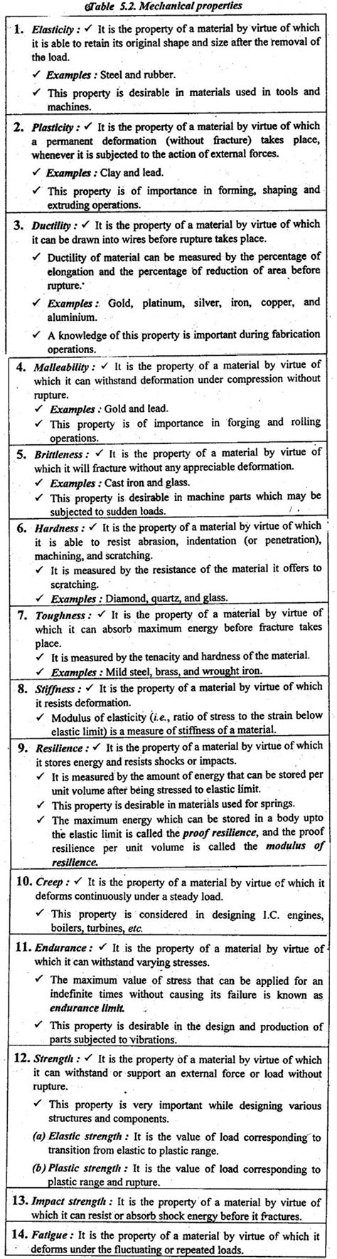 Mechanical Properties Of Engineering Materials