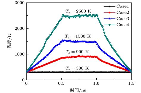 退火温度调控多层折叠石墨烯力学性能的分子动力学模拟