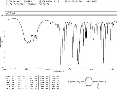 4 Chloromethyl Benzoyl Chloride 876 08 4 1H NMR Spectrum