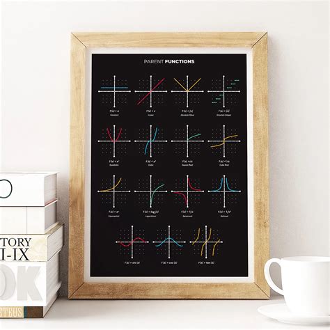 Parent Functions Poster Mathematics Prints For Classroom Decor