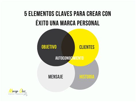 5 Elementos Claves Para Crear Con éxito Una Marca Personal