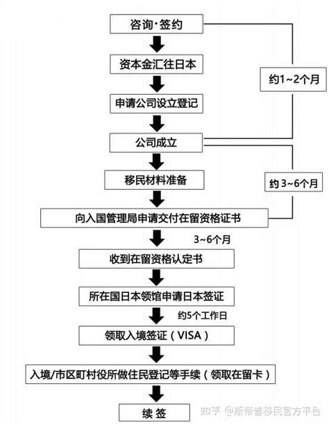 日本高度人才签证申请大概要多久，通过哪里好些？ 知乎