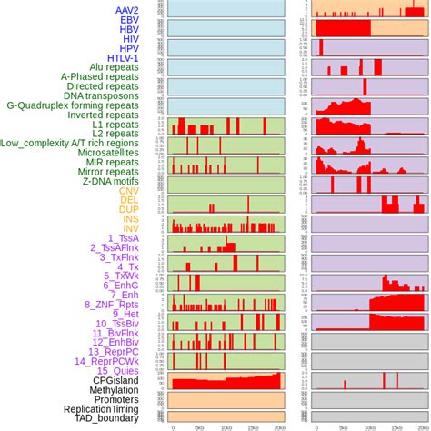 FusionGDB: Fusion Gene annotation DataBase - Search