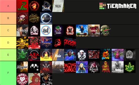 Factions Rankings Tier List Community Rank Tiermaker