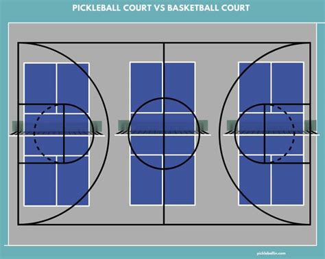 Pickleball Basketball Court Dimensions Prntbl Concejomunicipaldechinu