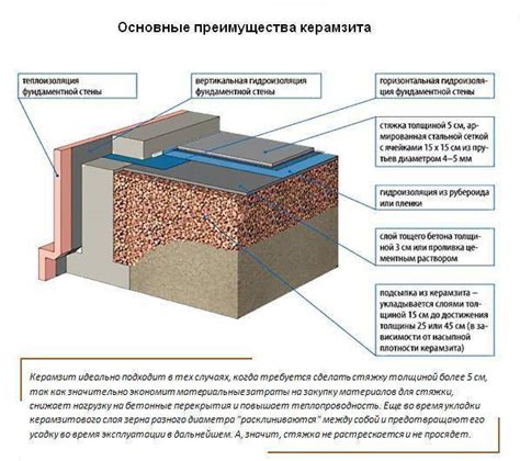 Сколько керамзита нужно для стяжки пола: Какой керамзит лучше ...