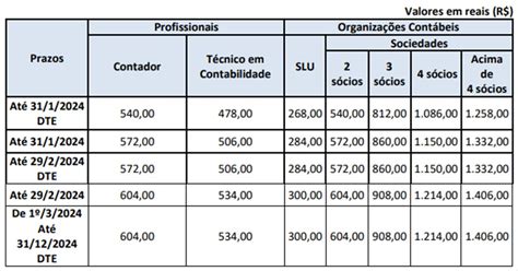 Confira Agora E Prepare Se Cfc Divulga Valores Da Anuidade Para