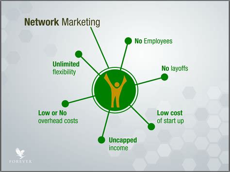 Unlock The Power Of Network Marketing