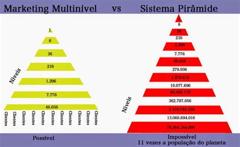 Momento do ADM Pirâmide Financeira x Marketing Multinível