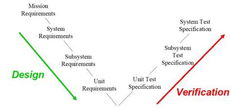 Satellite Systems Engineering – Aerospace technology research group