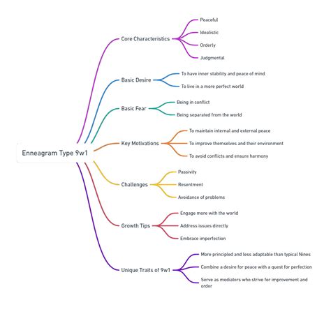 Enneagram 9w1 Type 9 Wing 1 - EnneagramZoom