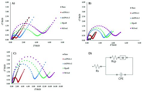 Electrochemical Impedance Spectroscopy Setup Based On 42 OFF