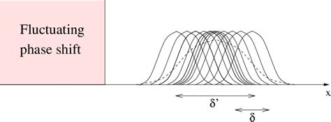 Figure 1 From Decoherence Versus Entropy In Neutron Interferometry