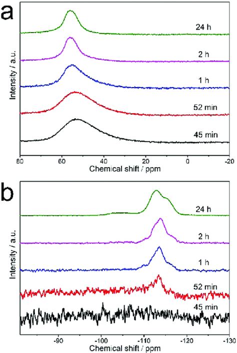 A Al Mas Nmr And B Si Mas Nmr Spectra Of The Solid Sample