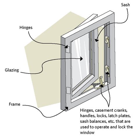 Casement Window Parts Diagram