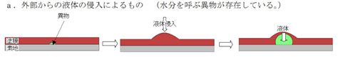 外壁塗装が必要な水膨れ 浮き とは？3つの原因と対策をご紹介│外壁塗装パートナーズ