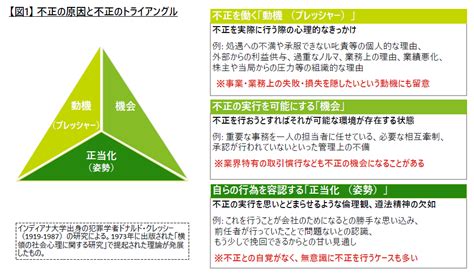 品質不正における再発防止のポイント｜フォレンジック＆クライシスマネジメント ｜デロイト トーマツ グループ｜deloitte