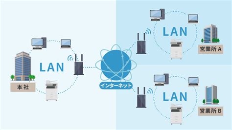 【図解で簡単】lanとは？wanとの違いなどネットワークの基礎を解説！【お役立ち情報】 Office110