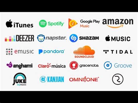 HOW TO UPLOAD YOUR MUSIC TO ALL MUSIC PLATFORMS FOR FREE SPOTIFY