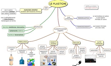 Appunti Di Tecnologia Classi Prime Mappe Concettuali Sulle Materie