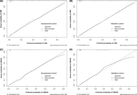 Calibration Curves Of The Nomograms For Predicting Lnm A B And