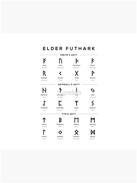 "Elder Futhark Runes Alphabet Chart - White" Tapestry for Sale by ...