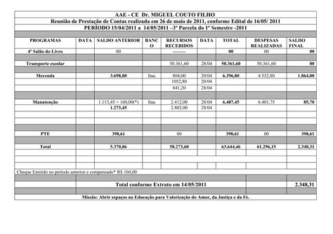 Relatório Final Prestação De Contas Maio 2011 Ppt