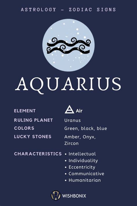 Zodiac Pictures Aquarius