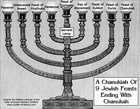 Pillar Of Enoch Ministry Blog The New Covenant Is All About Freedom