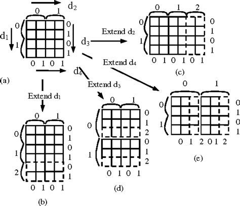 Figure 1 from Incremental aggregation on MOLAP cube based on n ...