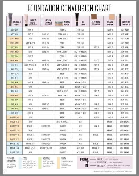 Mary Kay Lipstick Conversion Chart