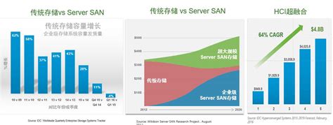 Vmware李晓学 Vsan重新定义超融合新高度 Doit 数据产业媒体与服务平台