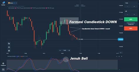 Apa Itu Akun Demo Di Olymp Trade Unbrickid