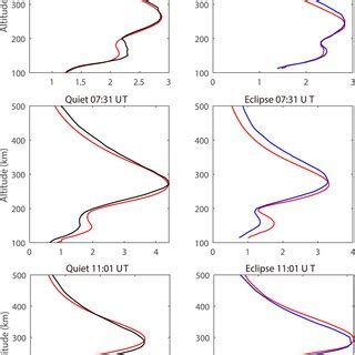 Comparison Of Electron Density Profiles Between Cosmic And Dcit