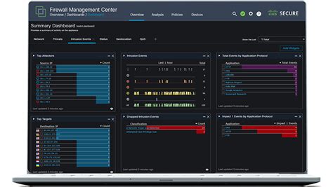 Cisco Secure Firewall Management Center Cisco