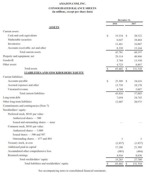 Statement Of Retained Earnings Example Format How To Prepare Peoples Cathedral