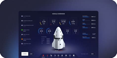 Spacex Crew Dragon Flight Control Ui Figma