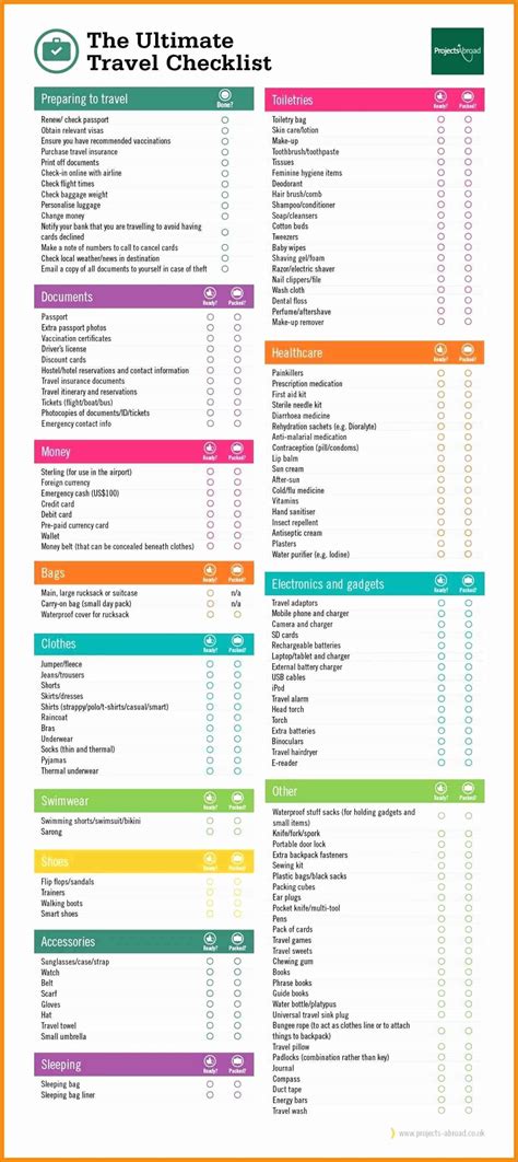 Sensational Google Sheets Itinerary Free Maintenance Management Software Excel