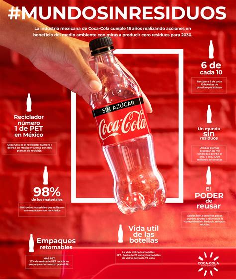 Unmundosinresiduos A Os De Acciones Para Salvar Al Planeta